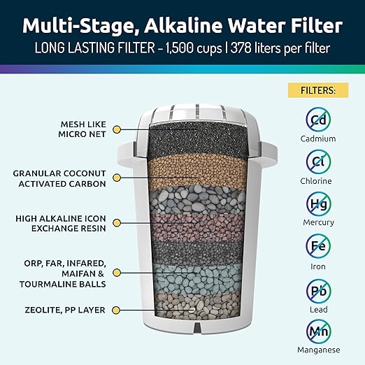 Invigorated Water pH Restore Glass Alkaline Water Pitcher - Long Lasting Water Filter Pitcher with Multi-Stage Filtration System - Glass Water Jug for High pH, Pure Drinking Water - 3.5 L / 118 Oz