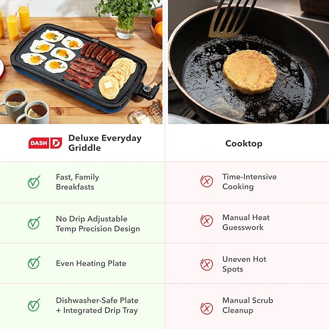 Dash Deluxe Everyday Griddle - Electric Griddle with Removable Plate - Nonstick, Easy-Clean Surface & Anti-Slip Base - Recipe Book Included - Navy