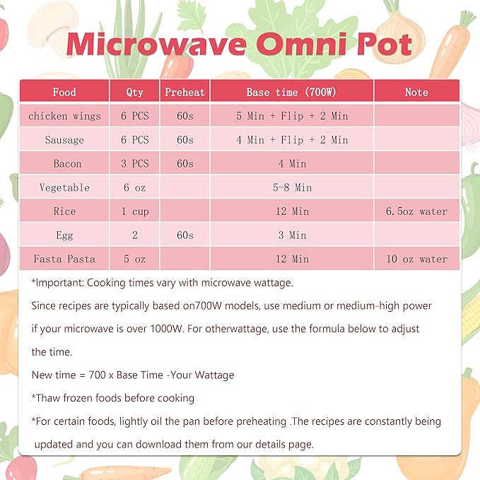 Microwave Egg Cooker & Microwave Grill Pan 3 Pcs with Lid for Grilling, Browning, and Crisping Vegetables, Sandwich, & Meat, Microwave Nonstick Cookware for Quick, Healthy Meals