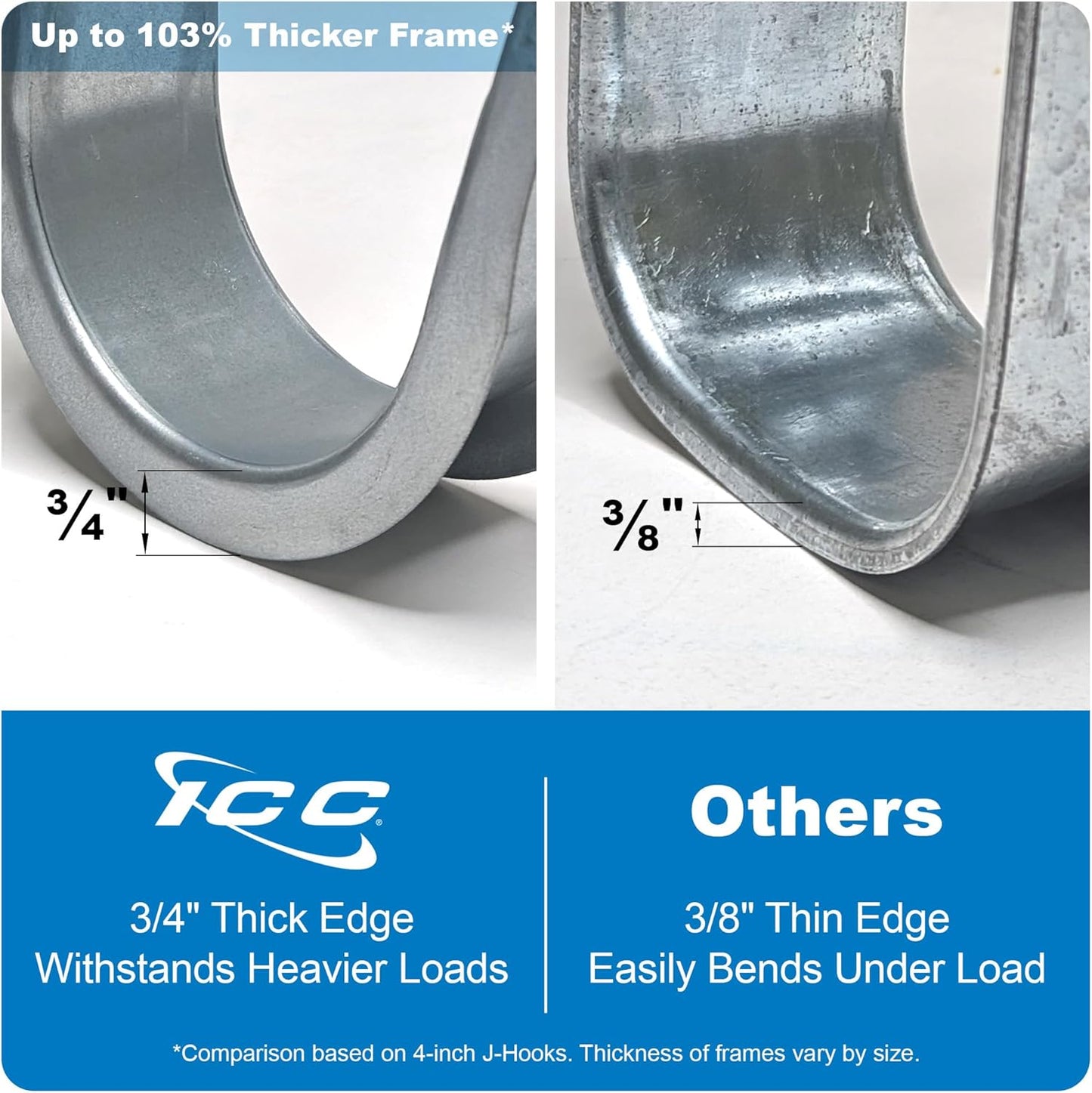 ICC Beam Clamp J Hook 2” with Retainer Clip - Galvanized Steel Cable Management Hooks for Hanging Cable to Beams - Rust-Resistant, EIA and TIA Compliant - 2 Inch 25 Pack