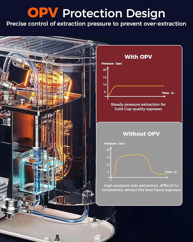 Tuni E2 𝑬𝒔𝒑𝒓𝒆𝒔𝒔𝒐 𝑴𝒂𝒄𝒉𝒊𝒏𝒆 with G1 𝑪𝒐𝒏𝒊𝒄𝒂𝒍 𝑪𝒐𝒇𝒇𝒆𝒆 𝑮𝒓𝒊𝒏𝒅𝒆𝒓 and 𝑩𝒐𝒕𝒕𝒐𝒎𝒍𝒆𝒔𝒔 𝑷𝒐𝒓𝒕𝒂𝒇𝒊𝒍𝒕𝒆𝒓 Combo Set | 48 Grind Settings | Professional Home Barista Kit
