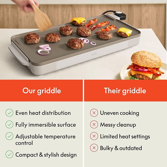 bella 10" x 20" Electric Griddle with EverGood™ Ceramic Nonstick Coating, Removable Temperature Probe, Dishwasher-Safe Drip Tray & Cool Touch Handles, Cook up to 10 Eggs, 1500 Watt, Oatmilk