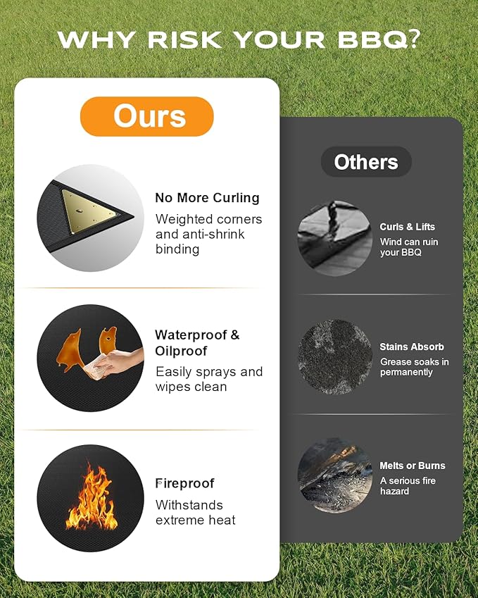 Non-Curl 60x40 inch Under Grill Mats for Outdoor Grill, Double-Sided Fireproof, Oilproof & Waterproof BBQ Grill Mat, Easy to Clean, Indoor Fire Pit Fireplace Mat, Perfect for Deck/Patio/Lawn