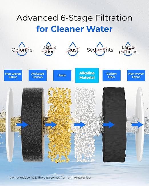 Waterdrop PT-72C-A Glass Alkaline Water Filter Pitcher, 7-Cup, Eco-Friendly, Enhances Alkaline Water, for Home & Office, Reduces PFOA/PFOS, Chlorine, Cadmium, Copper & Mercury, Clear