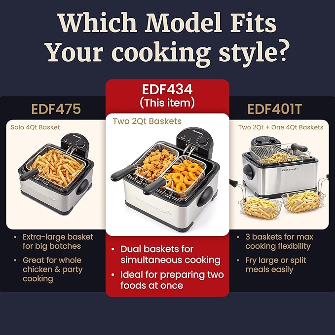 Elite Gourmet Electric Deep Fryer, 4.5 Qt Total Oil Capacity (Dual 2-Qt Split Baskets), 1700 Watts, Stainless Steel, Separates Foods for Simultaneous Cooking, Stainless Steel