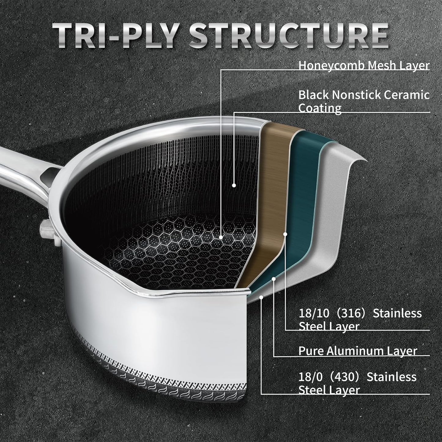 Hybrid Nonstick 3 QT Saucepan with Lid, Stainless Steel Honeycomb Pot with Two Pour Spouts,Compatible with All Cooktops,Dishwasher and Oven Safe