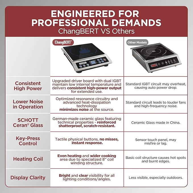 ChangBERT Induction Cooktop NSF Certified Professional Chef Edition Stove, 1800W Commercial Induction Burner with Schott Glass, Large Heating Coil Electric Hot Plate for Restaurant Hotel Food Station