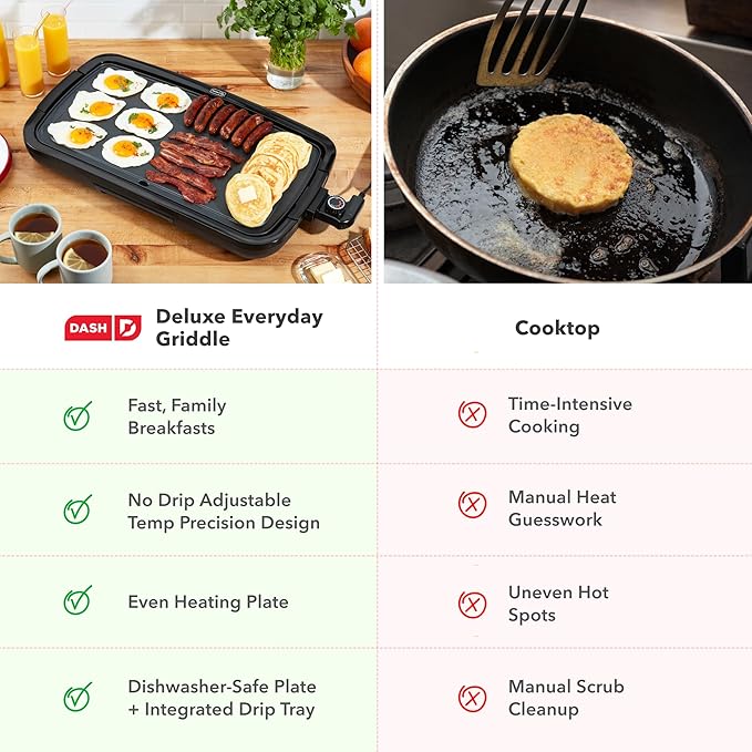 Dash Everyday Electric Griddle - Indoor Griddle for Versatile Cooking - Features Quick-Heating, Anti-Slip Feet, and Removable, Nonstick Plate - Black