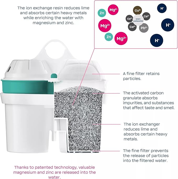 BWT AQUAlizer Baselight, 2.6 Liter, Water Mineralizer & Filtration Jug - Includes 2 Filters (Magnesium & Zinc) Enricher Cartridge, for Tea & Coffee Water, Prevents limescale, removes Lead & Chlorine