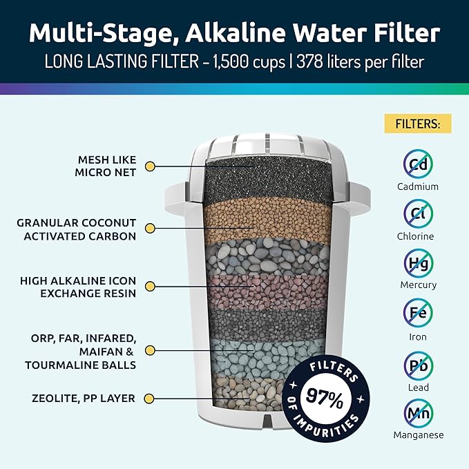 Invigorated Water - Alkaline Countertop Water Filter Dispenser, Large 53-Cup Capacity, Mineralized Alkaline Water, BPA-Free, 96 Gallons/Filter (White, 3 Filters Included)