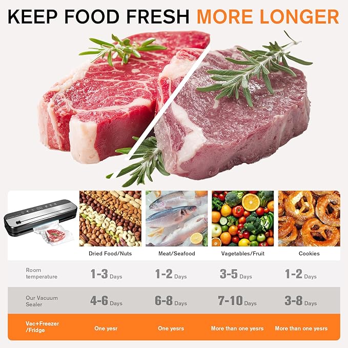 Powerful Vacuum Sealer Machine with 75kPa Suction, 10-in-1 Food Vacuum Sealer for Moist/Dry Food, Built-in Cutter & 50 Bags + Hose – Complete Food Saver for Long-Lasting Freshness
