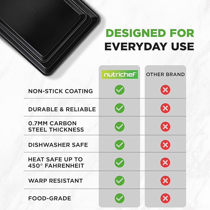 NutriChef 2-Piece Baking Sheet Non Stick - Premium Carbon Steel Cookie Sheets for Baking - Large and Medium Baking Trays for Oven - Black