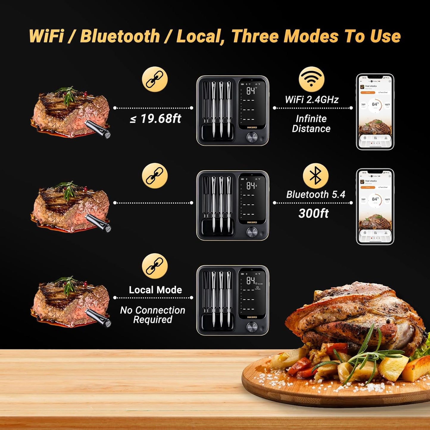 Wireless Meat Thermometer with 4 Probes, INKBIRD WiFi Meat Thermometer Digital Wireless for Rotisserie Grill Oven,Unlimited Range Dishwasher Waterproof Bluetooth Thermometer for iOS & Android