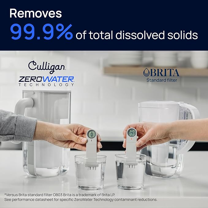 Culligan with ZeroWater Technology 40-Cup Glass Water Filter Dispenser – Includes 5-Stage Advanced Water Filter, Certified to Reduce Lead, Total PFAS (Forever Chemicals), Fluoride, and Chlorine