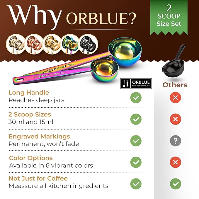 Orblue Premium Coffee Scoop Set - 1 Tbsp (15ml) & 2 Tbsp (30ml) Measuring Tablespoon - Stainless Steel Coffee Measuring Spoon and Scooper with Long Handles - Pack of 2, Multicolored