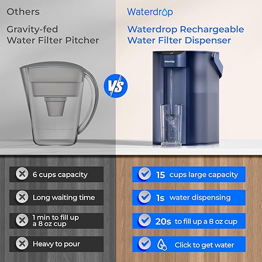 Waterdrop Electric Water Filter Pitcher, Rechargeable Water Dispenser, Instant 200-Gallon 15-Cup Countertop System, NSF/ANSI 401&53&42&372, Reduce PFOA/PFOS, Lead, Chlorine, Blue, Does not Lower TDS