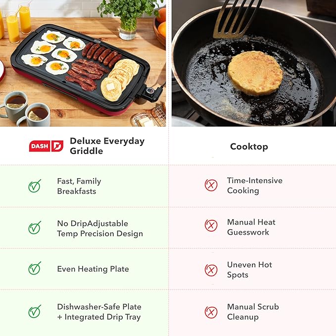 Dash Deluxe Everyday Griddle - Electric Griddle with Removable Plate - Nonstick, Easy-Clean Surface & Anti-Slip Base - Recipe Book Included - Red