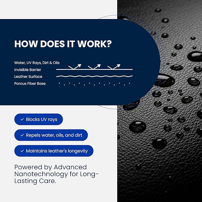 Leather Cleaner & Ceramic Coating Spray Kit: Long-Lasting Leather Protector for Tesla Vegan Leather, Car Seats, Furniture and Shoes – Universal Nano Ceramic Shield to Repel Dirt and Liquids