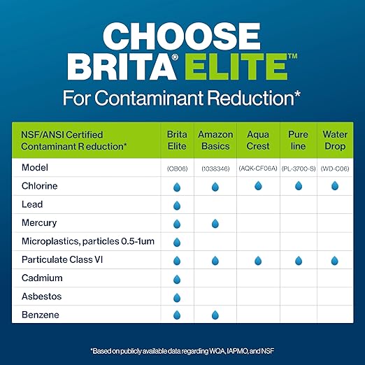 Brita 27 Cup Elite Filter Dispenser, Reduces 30+ Contaminants including Lead and Microplastics, Filter lasts 6 months, UltraMax, Black