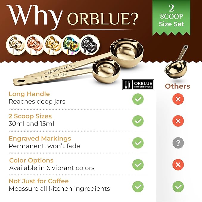 Orblue Premium Coffee Scoop Set - 1 Tbsp (15ml) & 2 Tbsp (30ml) Measuring Tablespoon - Stainless Steel Coffee Measuring Spoon and Scooper with Long Handles - Pack of 2, Light Gold