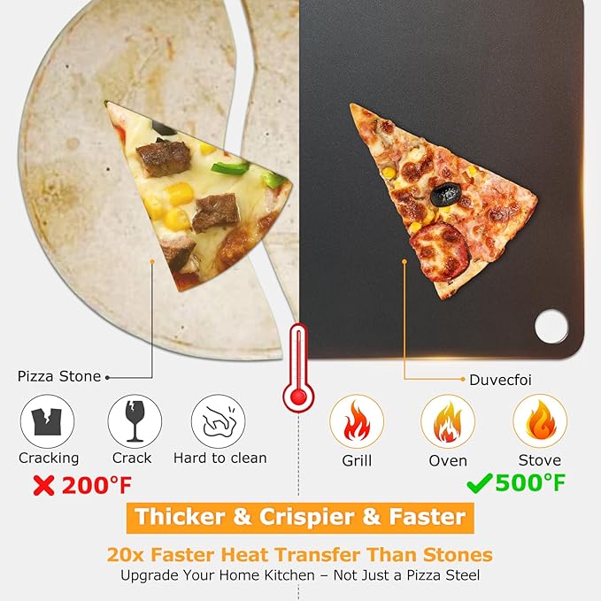 Baking Steel for Oven & Grill, Pizza Steel, 13x13” Pizza Baking Pan for Artisan Pizza, Multi-Purpose Baking Tool for Home Cooks & Pizza Lovers, Fast Heating(.25" Thick)