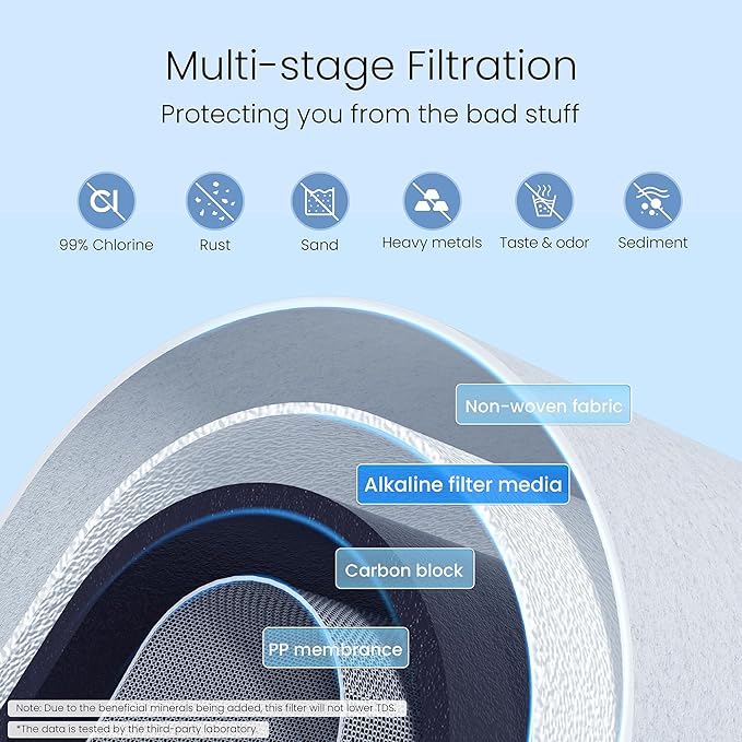 Waterdrop CTF-04 Alkaline Water Filter for Sink Faucet, NSF/ANSI 42 Certified Countertop Water Filter System, 5-Stage Stainless Steel Faucet, Reduces 99% Chlorine, 8000 Gallons, 1 Filter