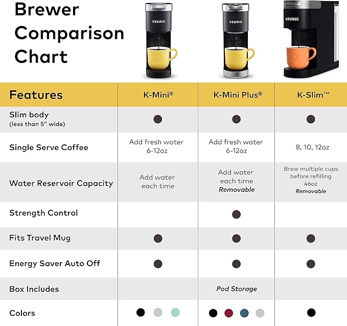 Keurig K-Slim Coffee Maker, 8 to 12 Oz. Brew Sizes (Renewed)