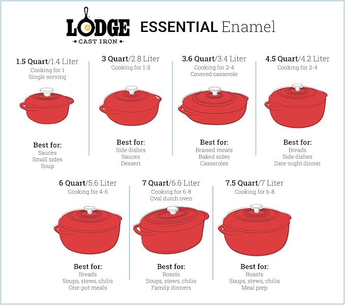 Lodge 4.5 Quart Enameled Cast Iron Dutch Oven with Lid – Dual Handles – Oven Safe up to 500° F or on Stovetop - Use to Marinate, Cook, Bake, Refrigerate and Serve – Solid Red