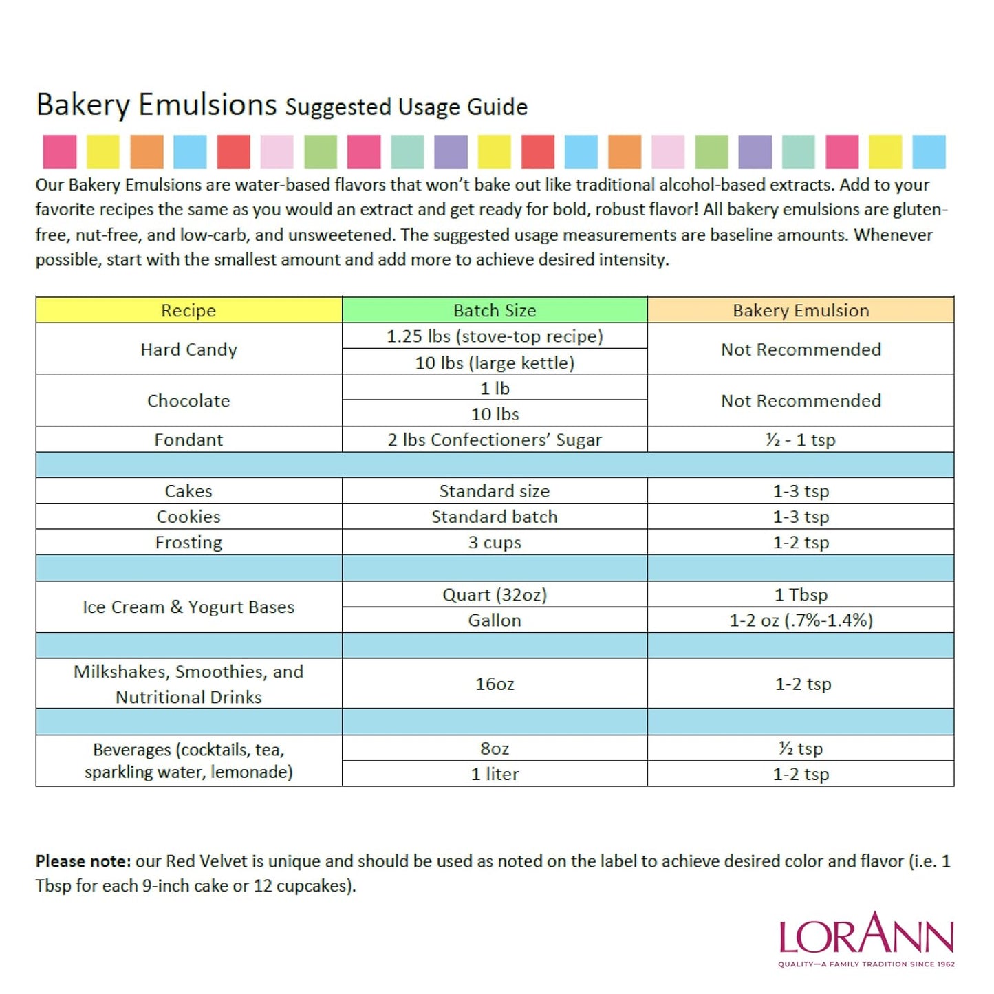 LorAnn Oils Raspberry Bakery Emulsion: True Essence, Ideal for Boosting Fruit Tones in Cakes, Cookies & Desserts, Gluten-Free, Keto-Friendly, Extract Substitute Essential for Your Kitchen, 4 Oz