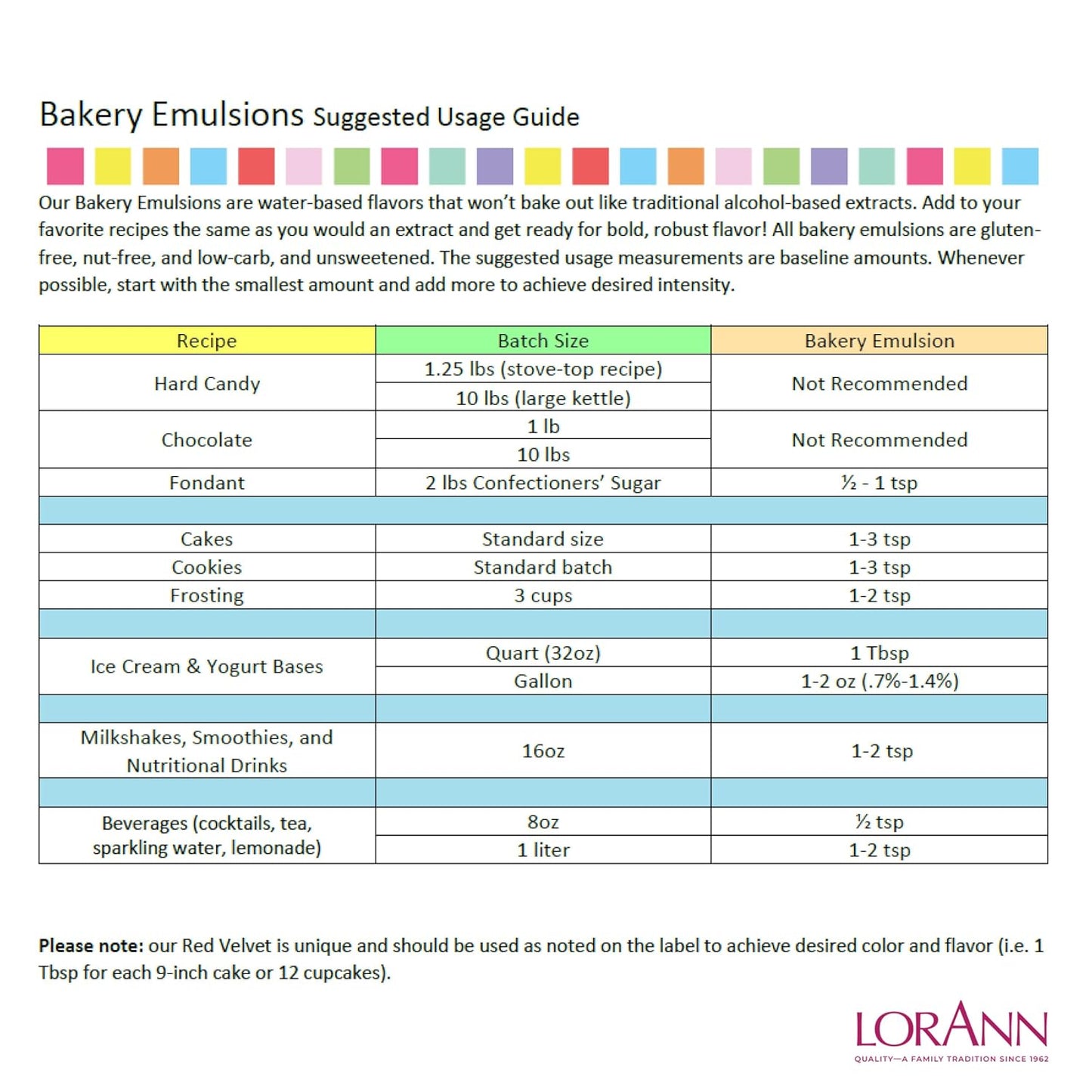 LorAnn Oils Cream Cheese Bakery Emulsion: True Essence, Ideal for Boosting Fruit Tones in Cakes, Cookies & Desserts, Gluten-Free, Keto-Friendly, Extract Substitute Essential for Your Kitchen, 4 Oz