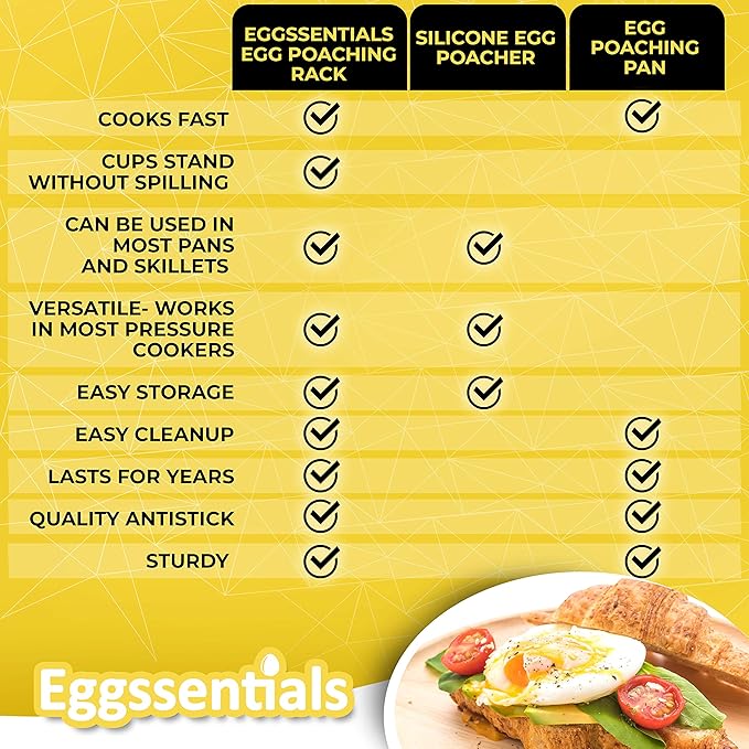 Eggssentials Egg Poacher Insert Stainless Steel Poached Egg Cooker Eggs Poaching Cup PFOA Free Egg Poachers Nonstick, 9 inches Rack, 6 Poached Cups