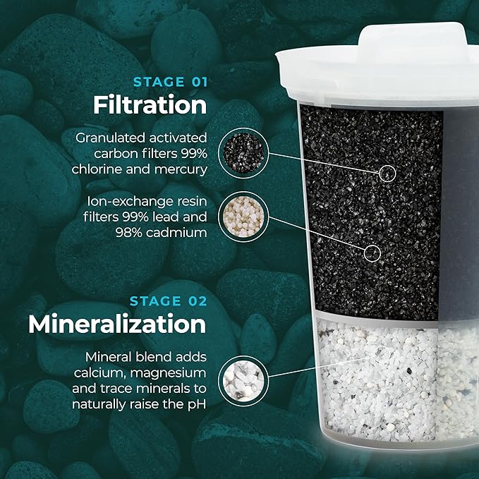 Santevia MINA Alkaline Water Filter Value Pack | 3-Pack At Home Water Pitcher Filter Adds Minerals and Makes Alkaline Water | Chlorine and Lead Water Filter| Made In North America