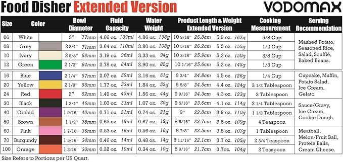 【Extended】Size 100 ORANGE (0.32 oz.) VODOMAX Commercial Food Disher, 13 Sizes, #100 Scoop, Stainless 18-10, Cookie Scoop, Best Seller Disher, Portion Control, Melon Scoop, Ice Cream Scoop